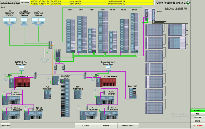 JPMC Eshidiya Mines Upgrading PLC/SCADA system from Siemens S5 to S7 for Beneficiation Plant, Blending and Wet Storage Yard